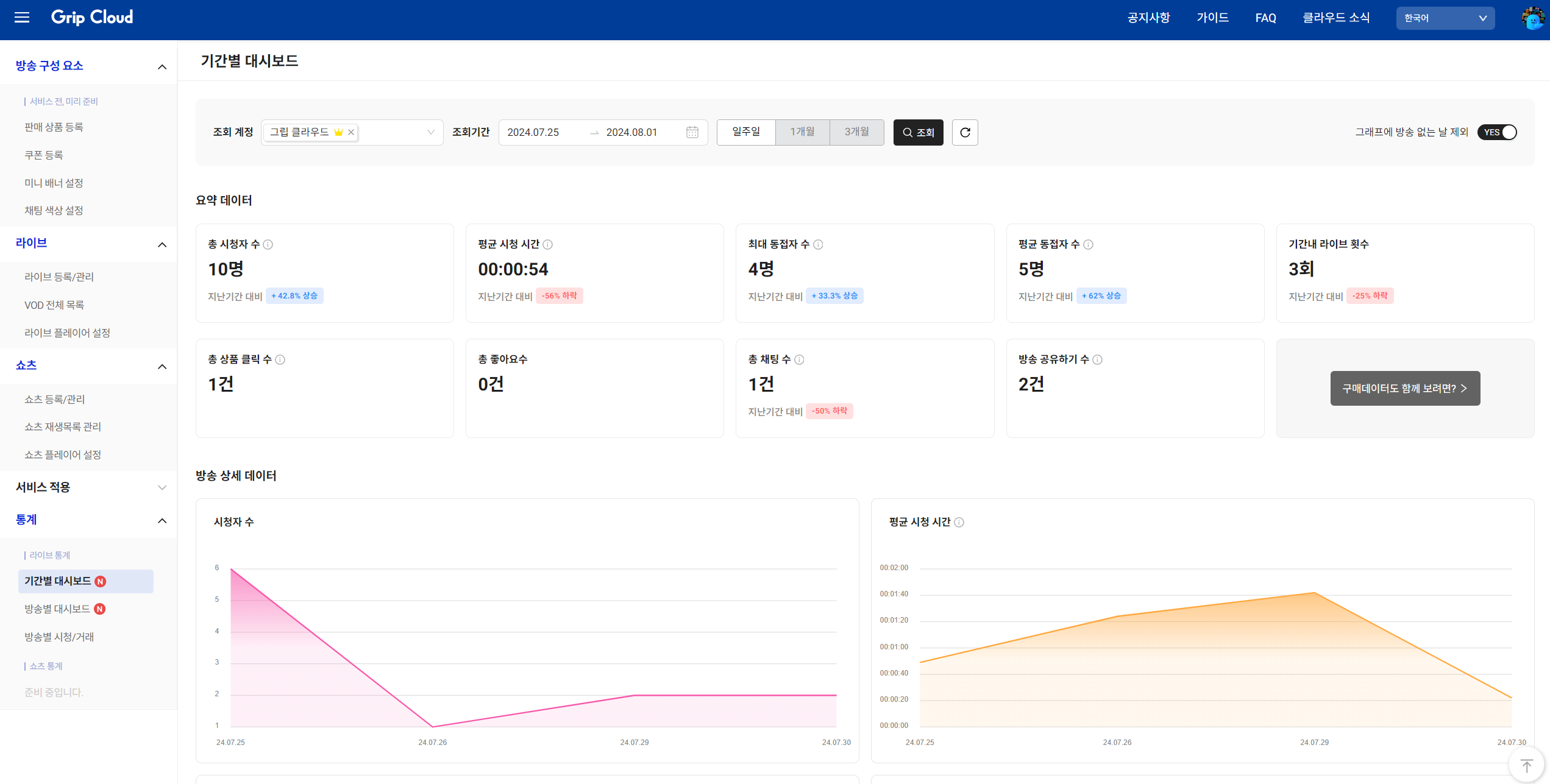 data dashboard