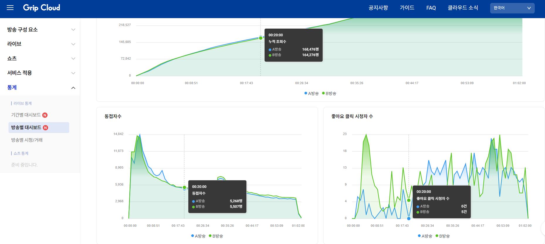 Data Dashboard