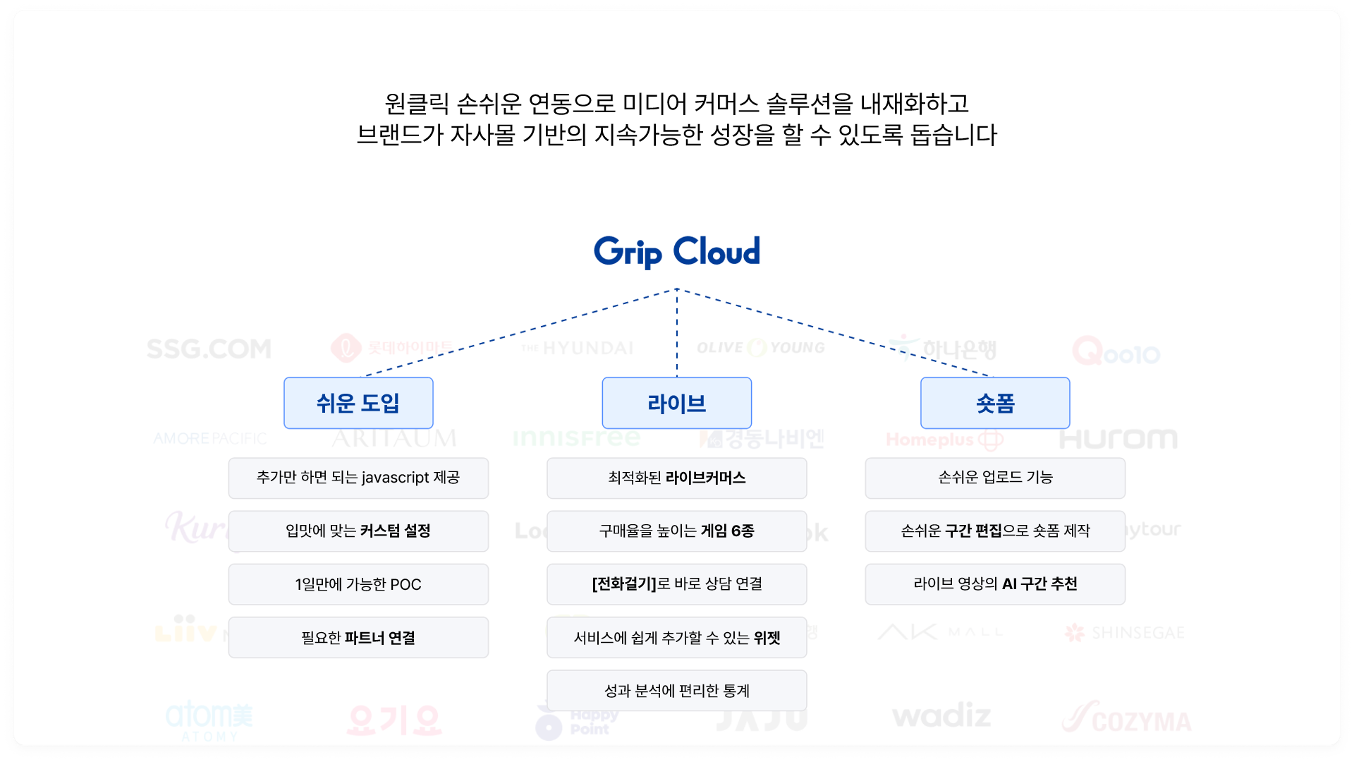 Grip Cloud