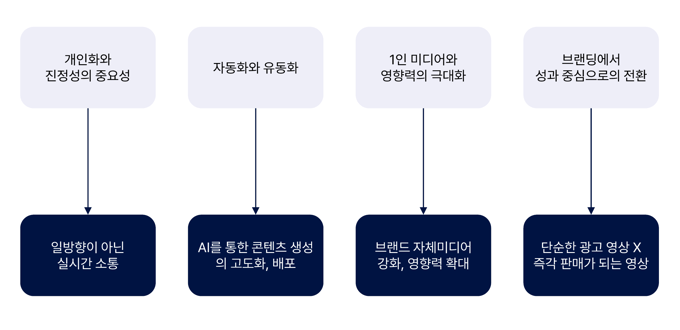 스크린샷 2024-10-24 150410