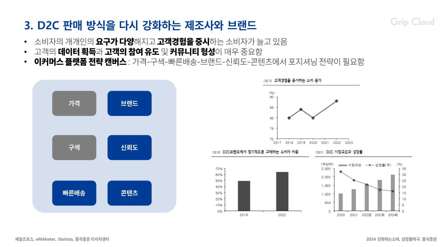 D2C 판매 방식 